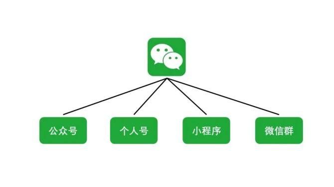 新知達(dá)人, 私域流量——餐企社群搭建指南（深度干貨 建議收藏）