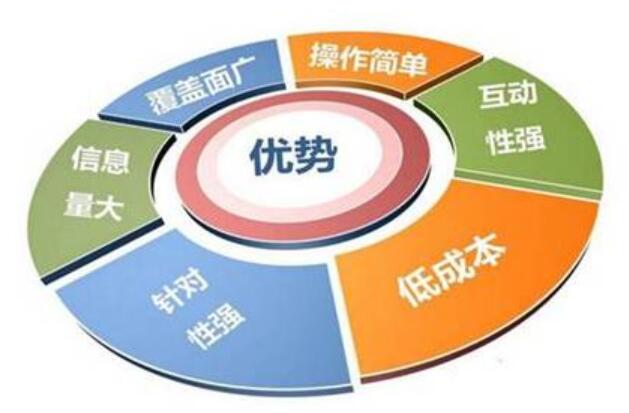 企業(yè)為什么要做微信營銷？有哪些模式？(圖1)