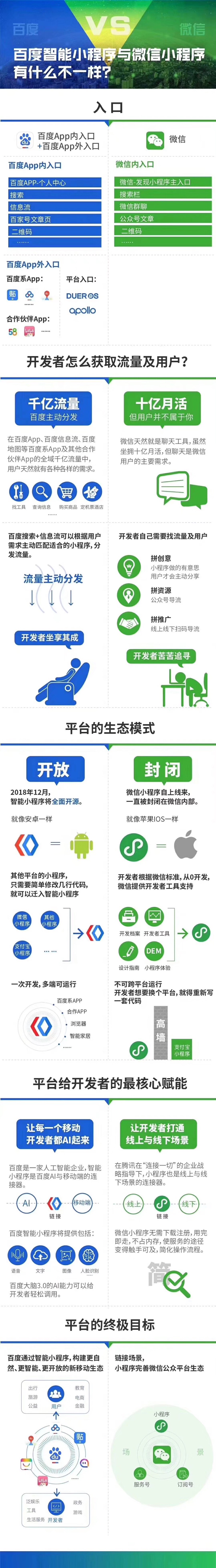 百度智能小程序與微信小程序有什么不一樣？