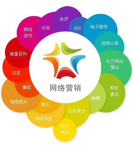 企業(yè)如何進行網(wǎng)絡營銷