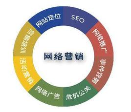 企業(yè)應(yīng)該如何開展網(wǎng)絡(luò)營(yíng)銷？