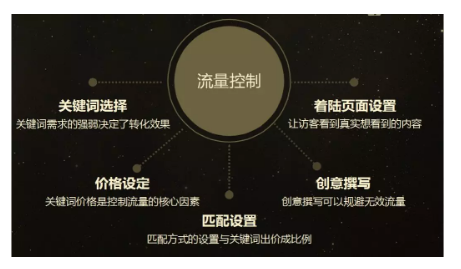 傳統(tǒng)機(jī)械行業(yè)如何破局網(wǎng)絡(luò)營銷？(圖3)