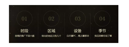 傳統(tǒng)機(jī)械行業(yè)如何破局網(wǎng)絡(luò)營銷？(圖2)
