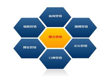網(wǎng)絡(luò)營銷推廣步驟有哪些？(圖1)