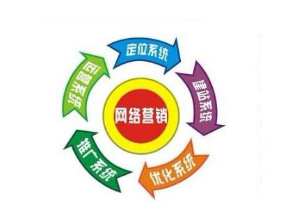中小企業(yè)做網(wǎng)絡(luò)營(yíng)銷推廣要掌握哪些方法？(圖1)