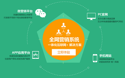 企業(yè)為何需要做全網(wǎng)營(yíng)銷呢？(圖1)