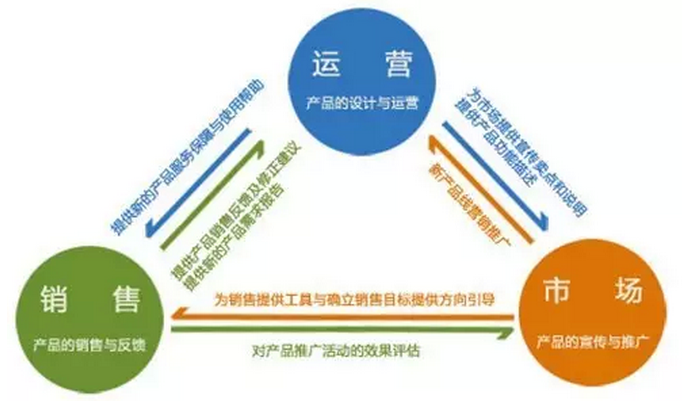 網(wǎng)絡(luò)營(yíng)銷(xiāo)