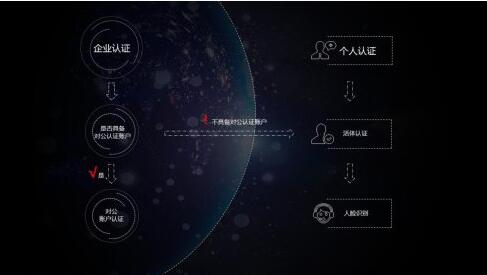 個人類型與企業(yè)類型熊掌號的區(qū)別是什么？