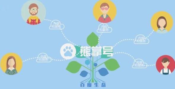 不同主體的熊掌號需要的注冊流程和認(rèn)證材料各有不同，并且在熊掌號注冊完成后，主體類型是不可以更改的。具有企業(yè)類型資質(zhì)的熊掌號資源方千萬不要抱著試試看的心態(tài)而注冊個人類型的熊掌號。那么在注冊過程中，個人類型的熊掌號與企業(yè)類型的熊掌號有和不同之處呢?