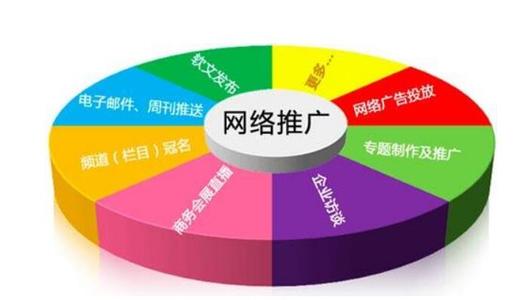 網(wǎng)站推廣越來越難做的原因是什么？