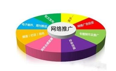網(wǎng)站推廣方式有哪些？