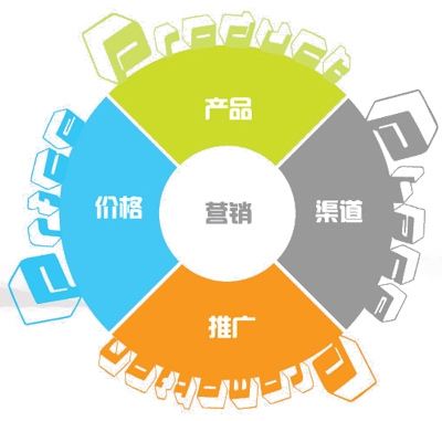 網(wǎng)絡(luò)營(yíng)銷和傳統(tǒng)營(yíng)銷的區(qū)別是什么？