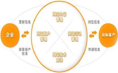 對(duì)于網(wǎng)絡(luò)營(yíng)銷你是否有一定的了解呢？(圖2)