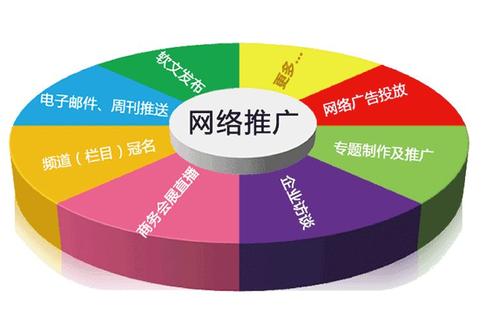 常見的線下推廣方式和網(wǎng)站營銷方案包括哪些內(nèi)容？