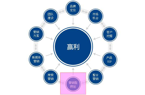 上海的網(wǎng)絡(luò)推廣