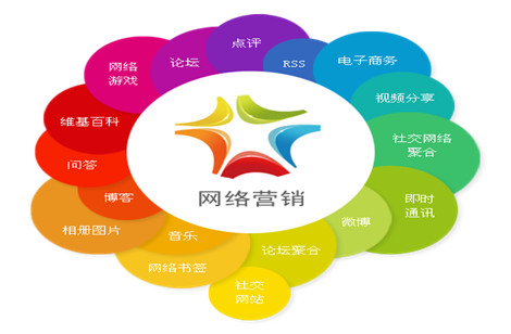 營銷型網(wǎng)站