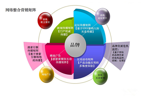 營(yíng)銷型網(wǎng)站