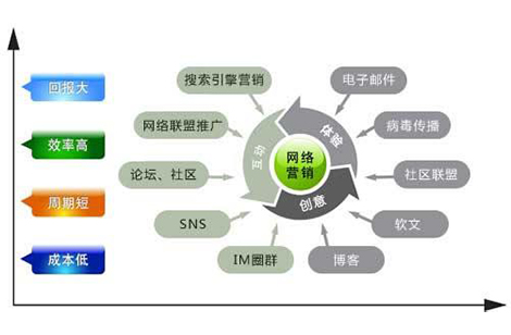 營(yíng)銷(xiāo)型網(wǎng)站