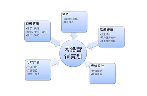 營銷型網(wǎng)站