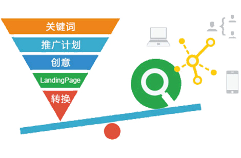 營銷型網(wǎng)站建設(shè)