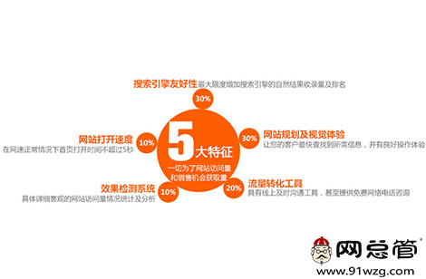 企業(yè)營(yíng)銷型網(wǎng)站建設(shè)