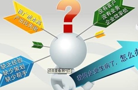 營銷型網(wǎng)站建設(shè)