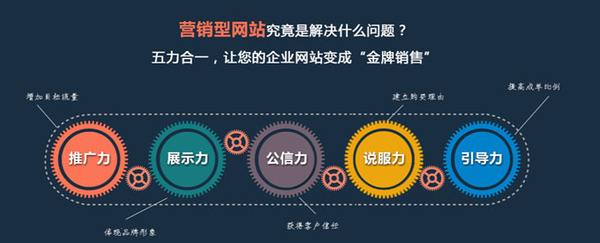 營(yíng)銷型網(wǎng)站