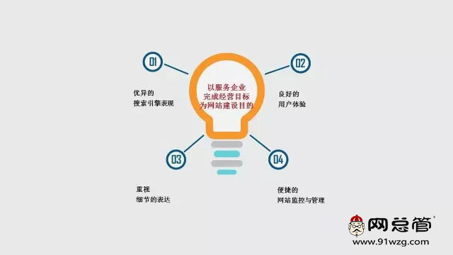 營銷型網(wǎng)站