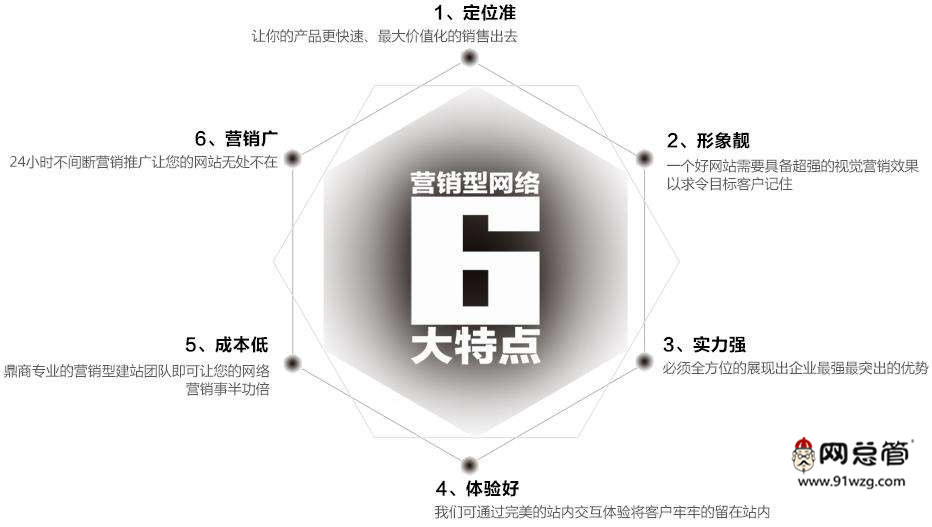 營(yíng)銷(xiāo)型網(wǎng)站