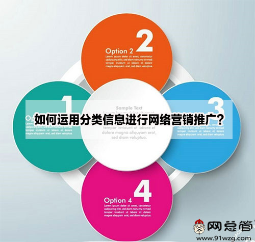 網(wǎng)絡營銷推廣