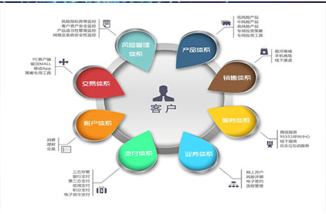 網(wǎng)站托管維護(hù)