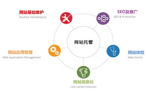 網(wǎng)站托管維護(hù)