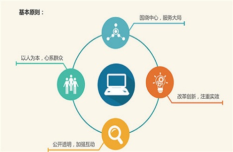 網(wǎng)站托管維護