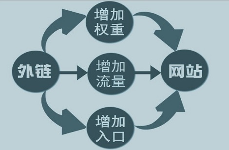 網(wǎng)站代運(yùn)營