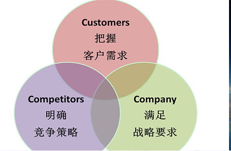 網(wǎng)站托管維護