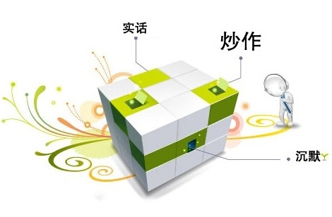 網(wǎng)站線上實力