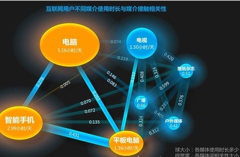 網(wǎng)站托管