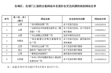 網(wǎng)站托管