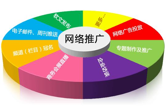 網(wǎng)站優(yōu)化