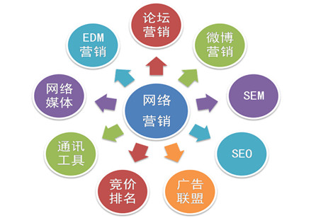 網(wǎng)站優(yōu)化