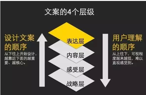 原創(chuàng)文章代寫