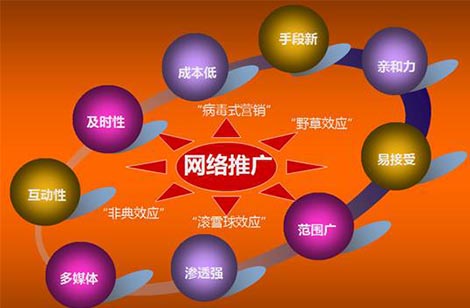 網(wǎng)站優(yōu)化
