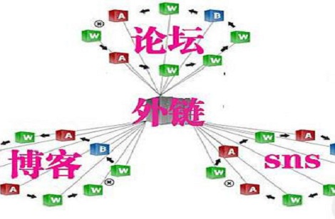 網(wǎng)站優(yōu)化