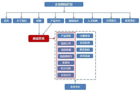 網(wǎng)站優(yōu)化