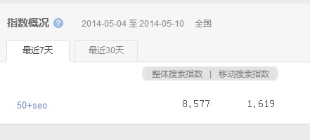 百度指數(shù) 提高網站權重 關鍵詞排名 搜索引擎排名