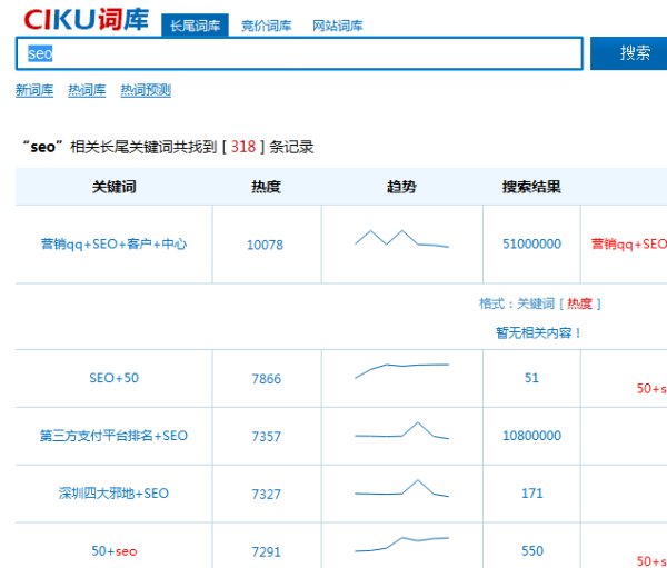 百度指數(shù) 提高網站權重 關鍵詞排名 搜索引擎排名
