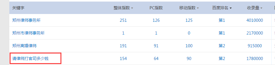 揭秘2017年最新的網(wǎng)站快速排名設計策略-?，嶴EO快速排名優(yōu)化網(wǎng)
