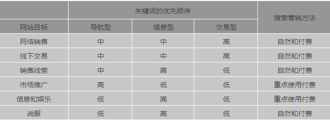 網(wǎng)站目標(biāo)