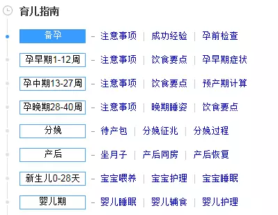 事件主題的挨次關(guān)系