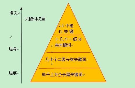 網(wǎng)站優(yōu)化